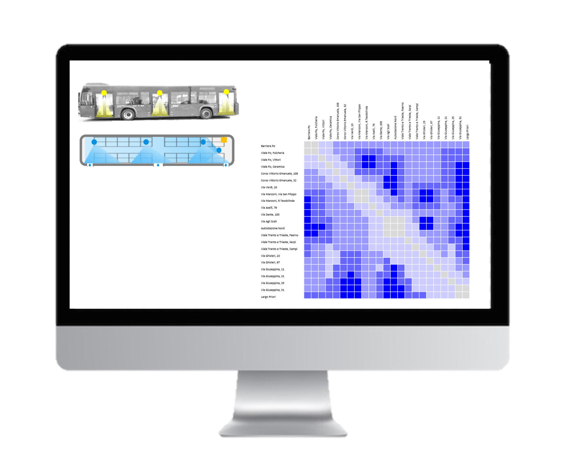 Matrice origine destinazione