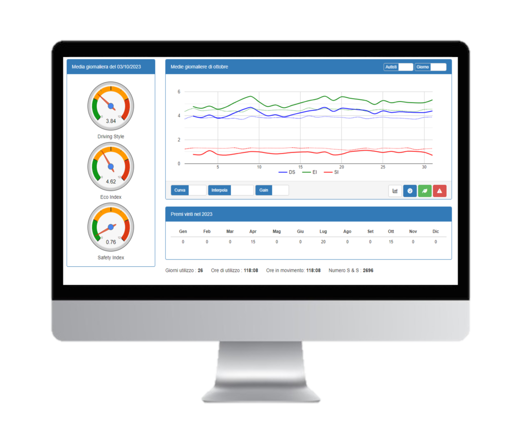Stile di guida Stile di guida