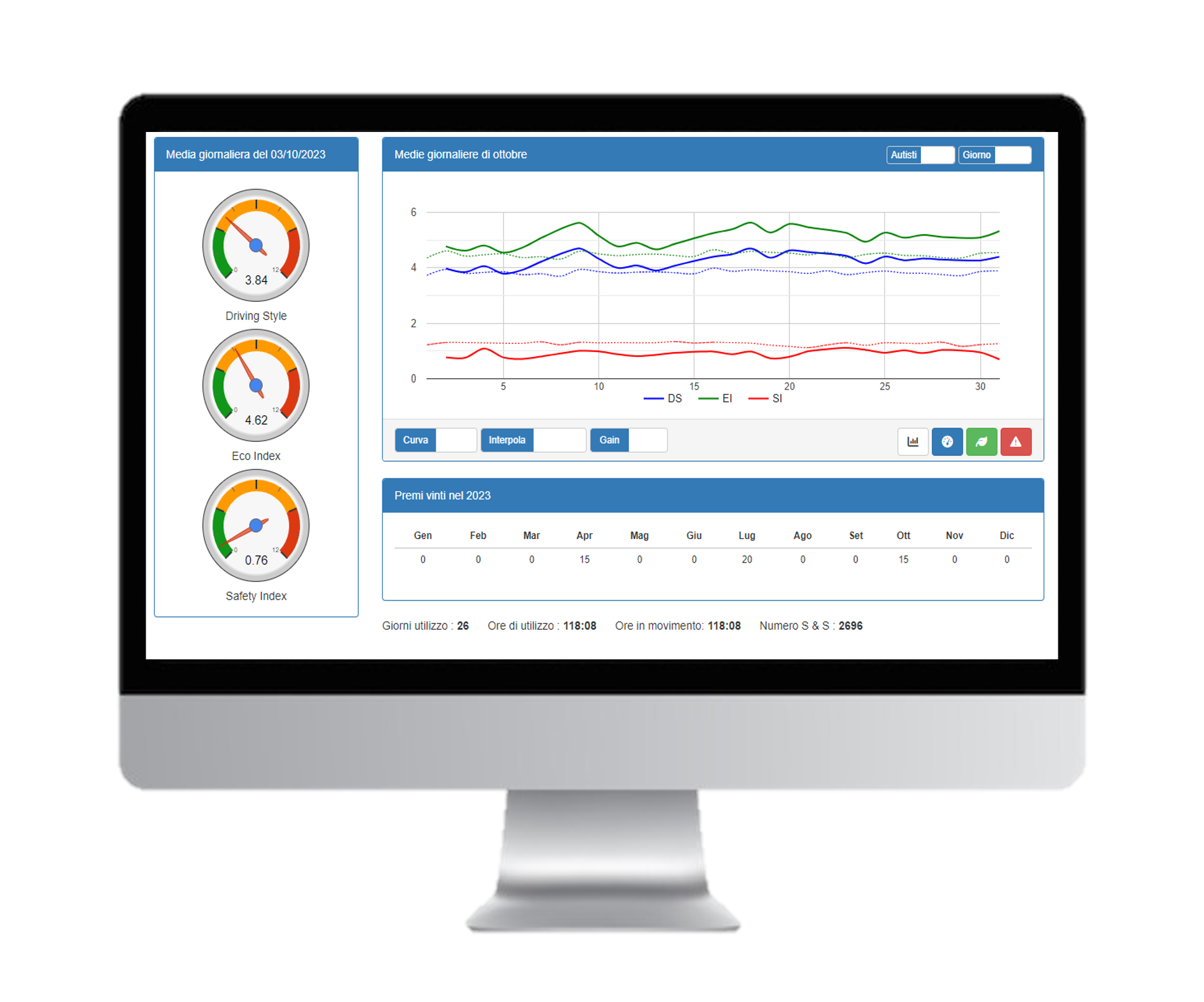 Stile di guida Stile di guida